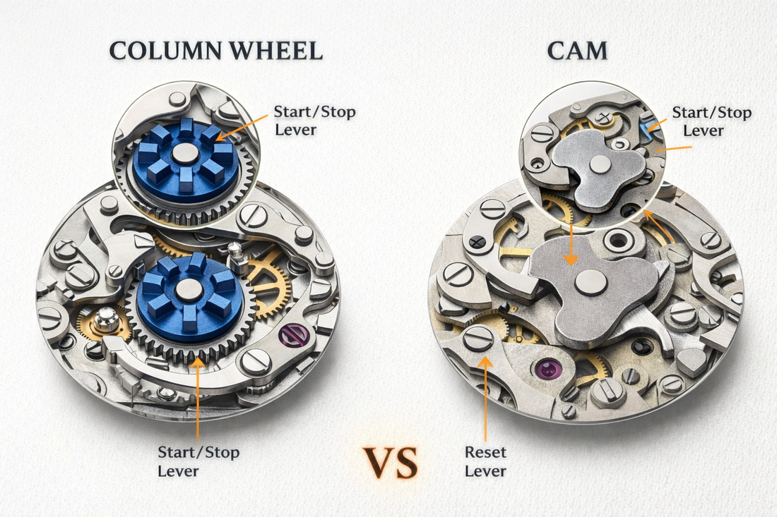 Beneath the Caseback: The Column Wheel vs. Cam-Actuated Chronograph